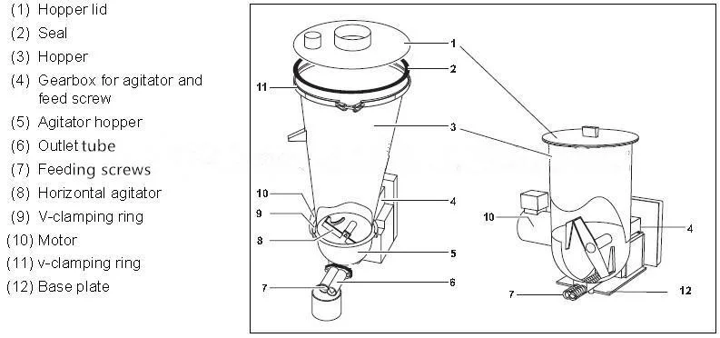 Screw specification64 Weight loss Single screw gravimetric dosing feeder